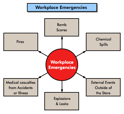 Workplace Emergencies